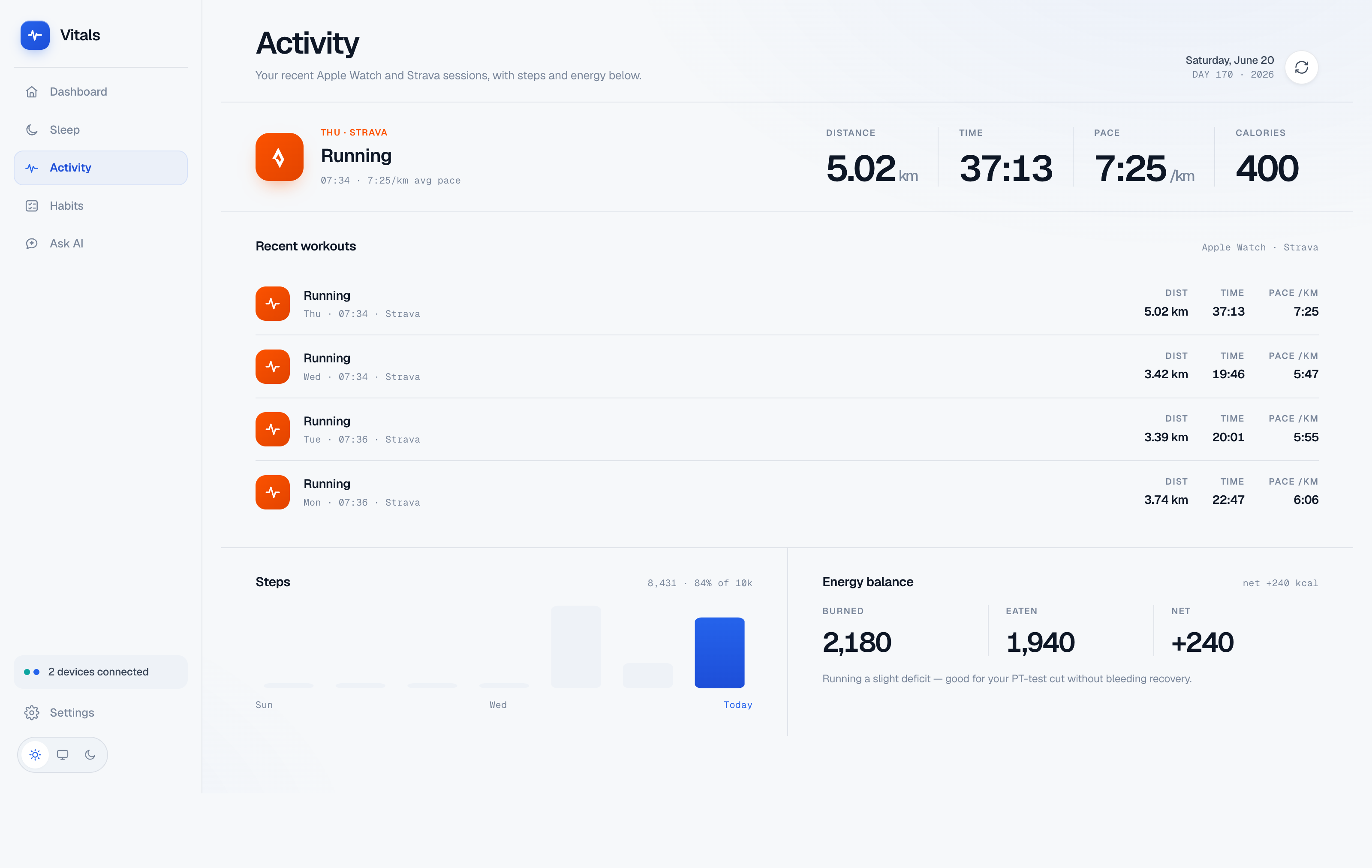 The Activity page: today's run, a list of recent Strava and Apple Watch workouts, steps, and energy balance.