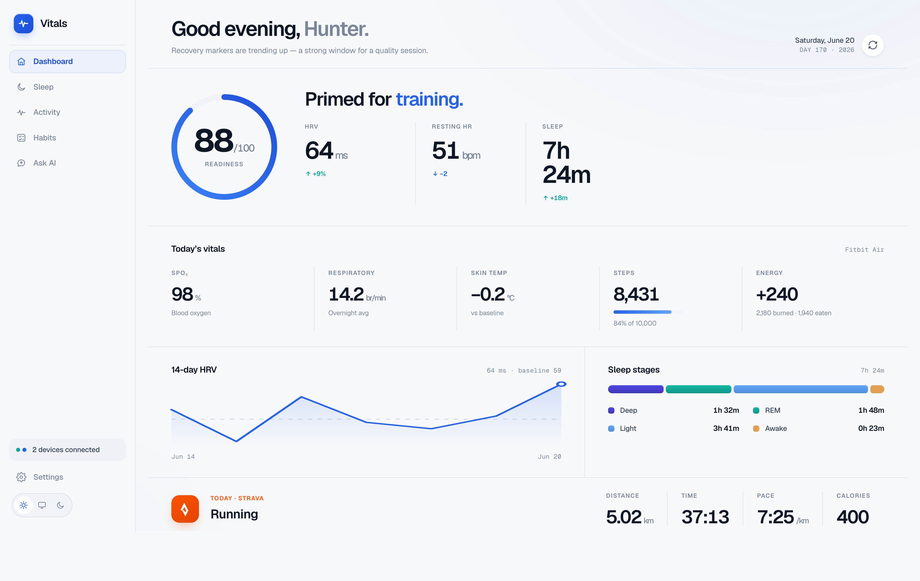 The Vitals dashboard: an 88/100 readiness ring reading 'Primed for training', with HRV, resting heart rate, sleep, vitals, a 14-day HRV trend, sleep stages, and today's run.